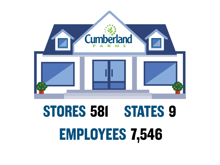 CF Store Infographic